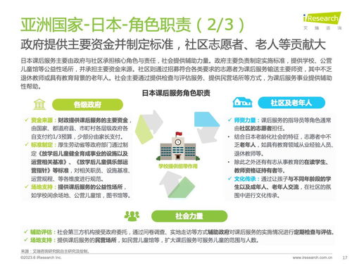 2023年全球課后服務行業(yè)洞察 艾瑞咨詢報告分析