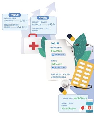 從保健康人到保人健康 探析商業(yè)健康險(xiǎn)與護(hù)理服務(wù)的新需求